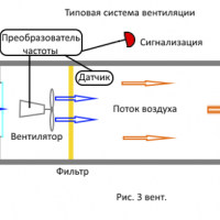 Применение частотных преобразователей в вентиляторных установках - resistor1.ru - Екатеринбург